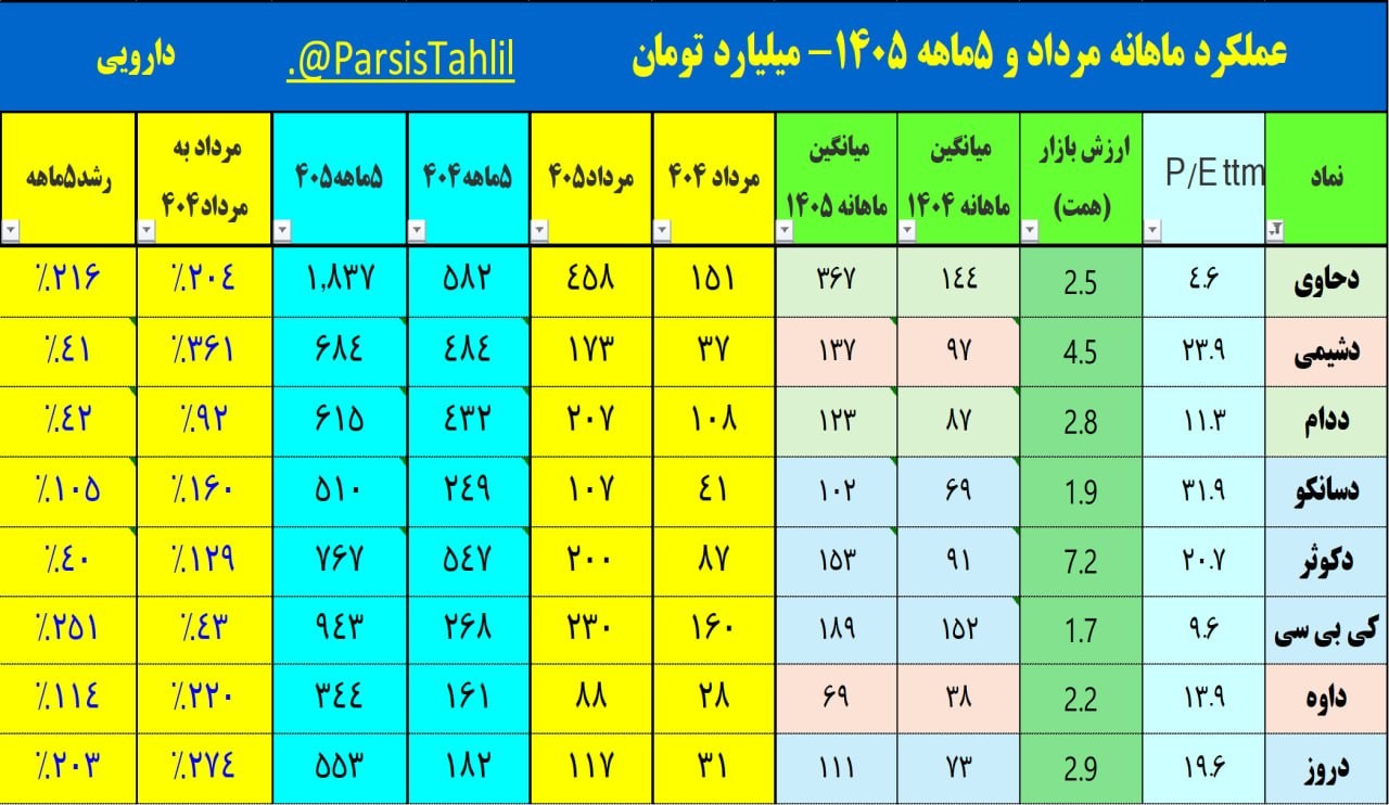 «دارویی (3) ماهانه» — تصویر پیوست