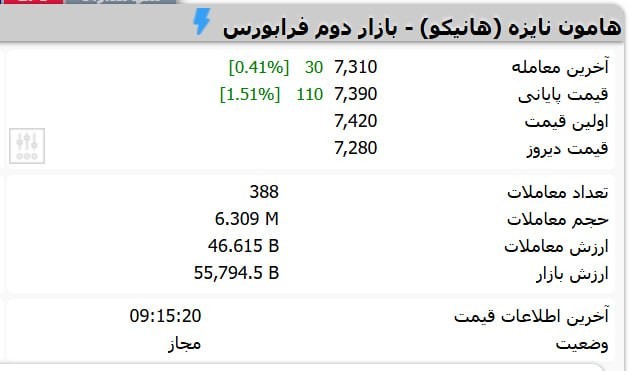 «هانیکو بعد از گزارش ماهانه جالبی که روانه کدال کرد، با وجود جو پرعرضه بازار در محدوده…» — تصویر پیوست