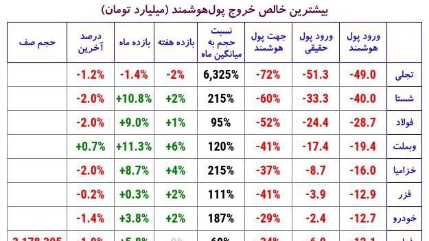 «با دامنه دو درصدی جهت بازار مشخص نمیشه» — تصویر پیوست
