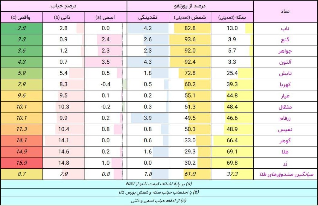 «حباب صندوق های طلا» — تصویر پیوست