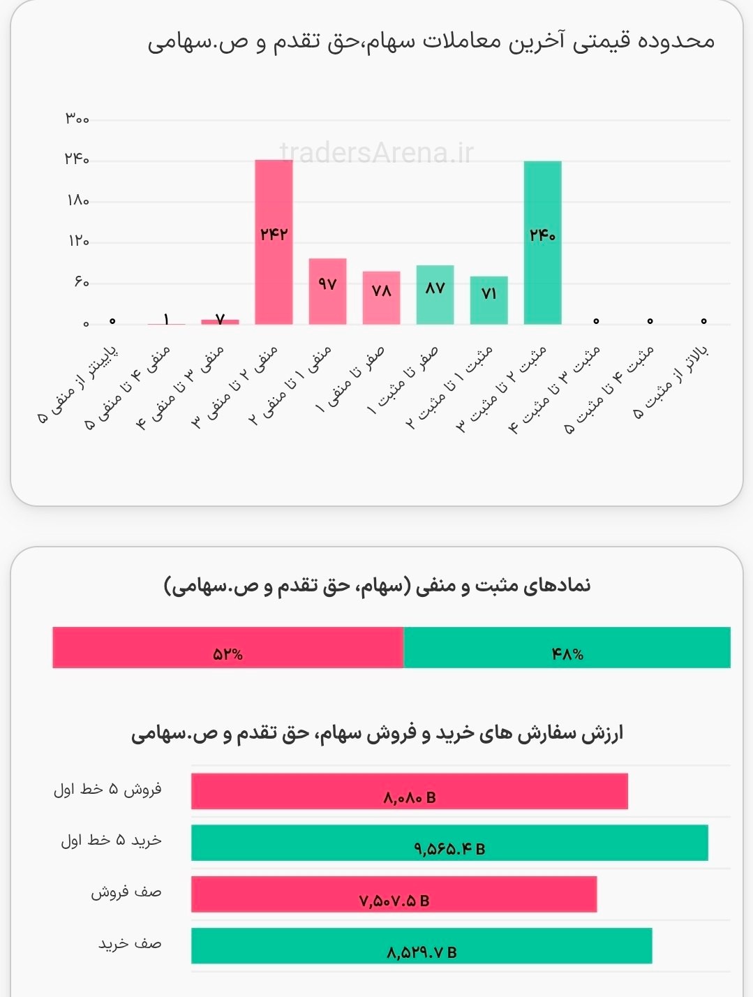 «ارزش معاملات خرد 20 همت» — تصویر پیوست