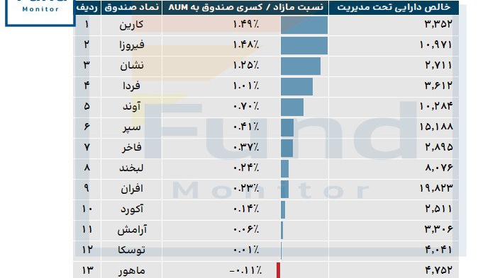 «عملکرد صندوق‌های ETF درآمد ثابت» — تصویر پیوست