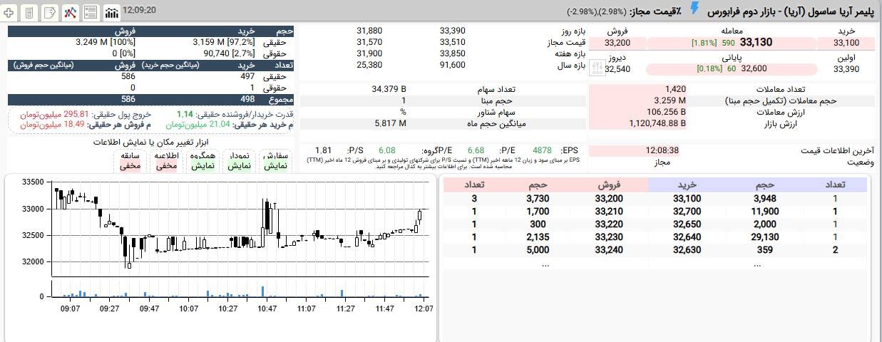 «خیز صعودی آریا در این دقایق» — تصویر پیوست