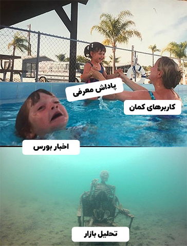 «وقتی رنگ قرمز بازار، سهام‌دارهامون رو فشاری کرده :)))» — تصویر پیوست