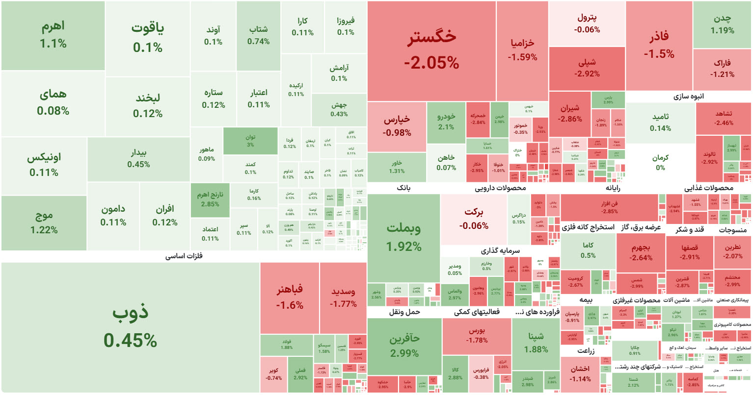 «نقشه بازار امروز» — تصویر پیوست