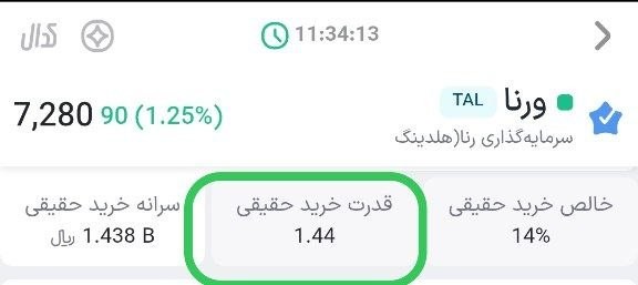 «ورنا الان مثبت یک تابلو هست» — تصویر پیوست