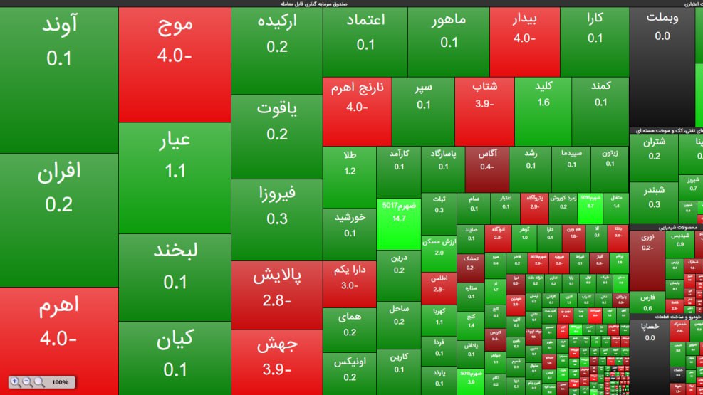 «شروع سبز معاملات صندوق‌های طلا» — تصویر پیوست