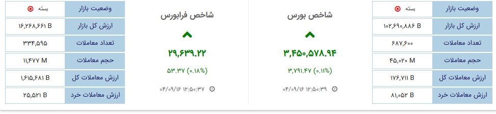 «وضعیت بازار معاملاتی امروز» — تصویر پیوست