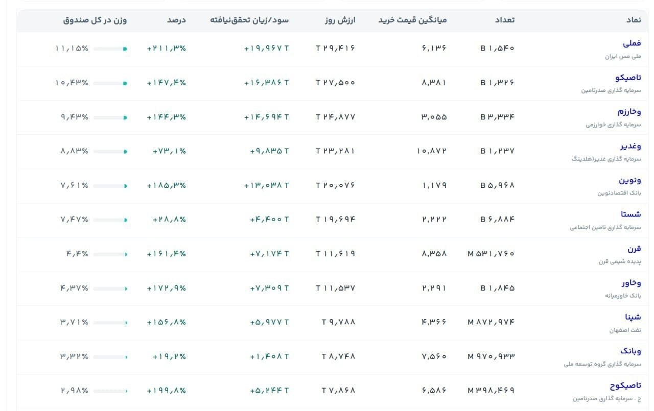 تصویر ارسالی @twitter_bourse