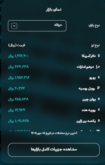 «دلار حواله امروز هم 1000 تومن گذاشت روش و به 171.700 رسید!» — تصویر پیوست