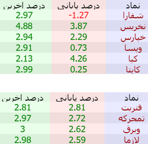 «مواظب اینها باشید» — تصویر پیوست