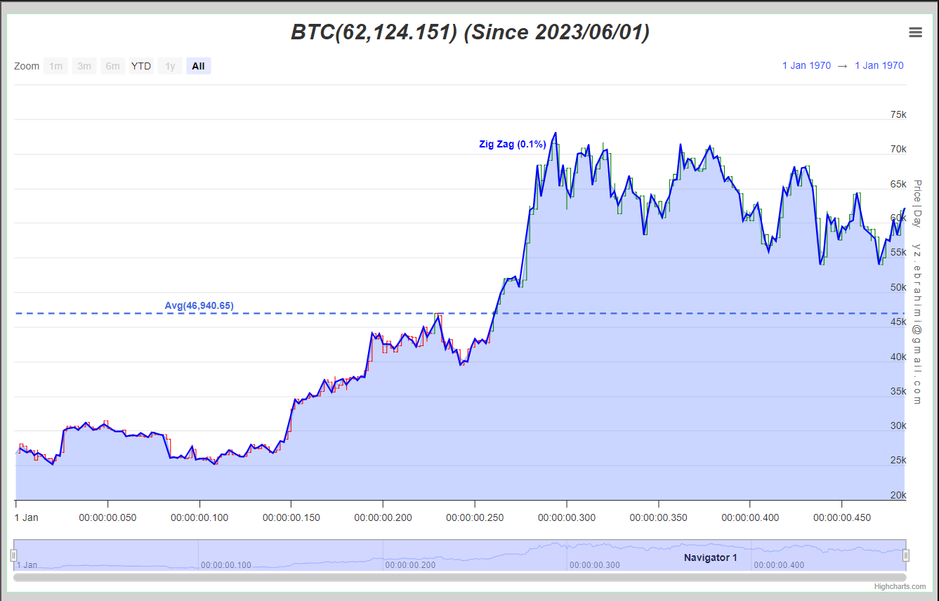«BTC» — تصویر پیوست