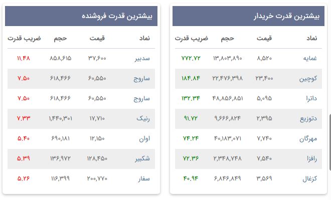 «بیشترین قدرت خریدار» — تصویر پیوست