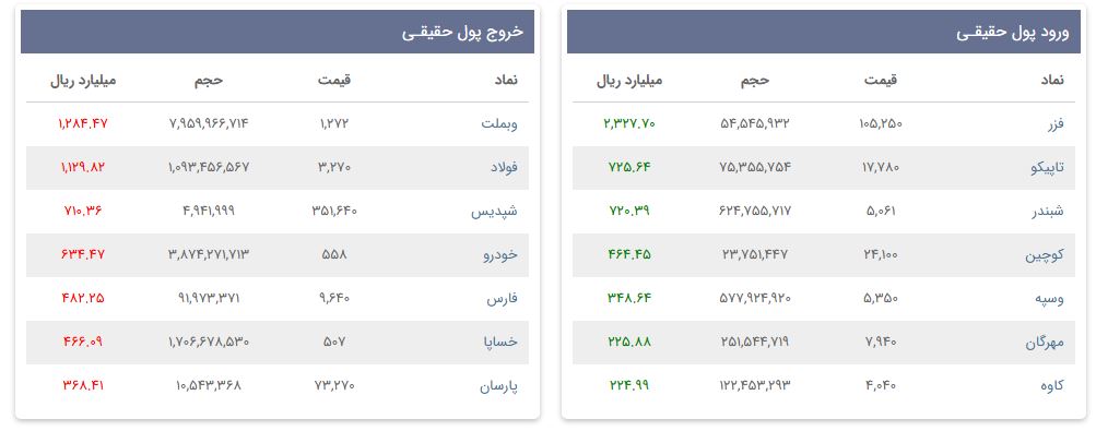 «ورود و خروج پول حقیقی» — تصویر پیوست