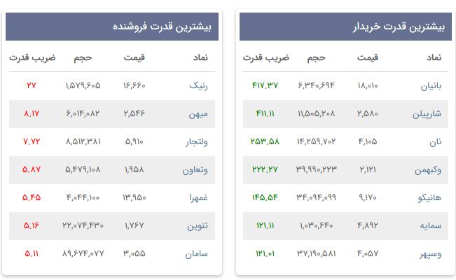 «بیشترین قدرت خریدار» — تصویر پیوست
