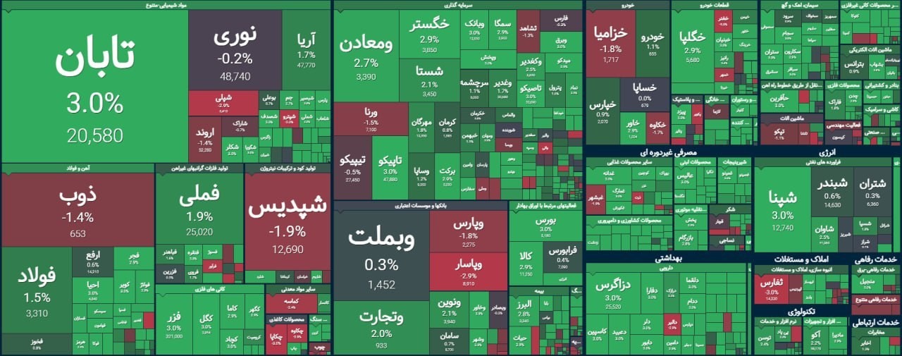 «نبض بازار پیشتازی کوچک‌ها» — تصویر پیوست