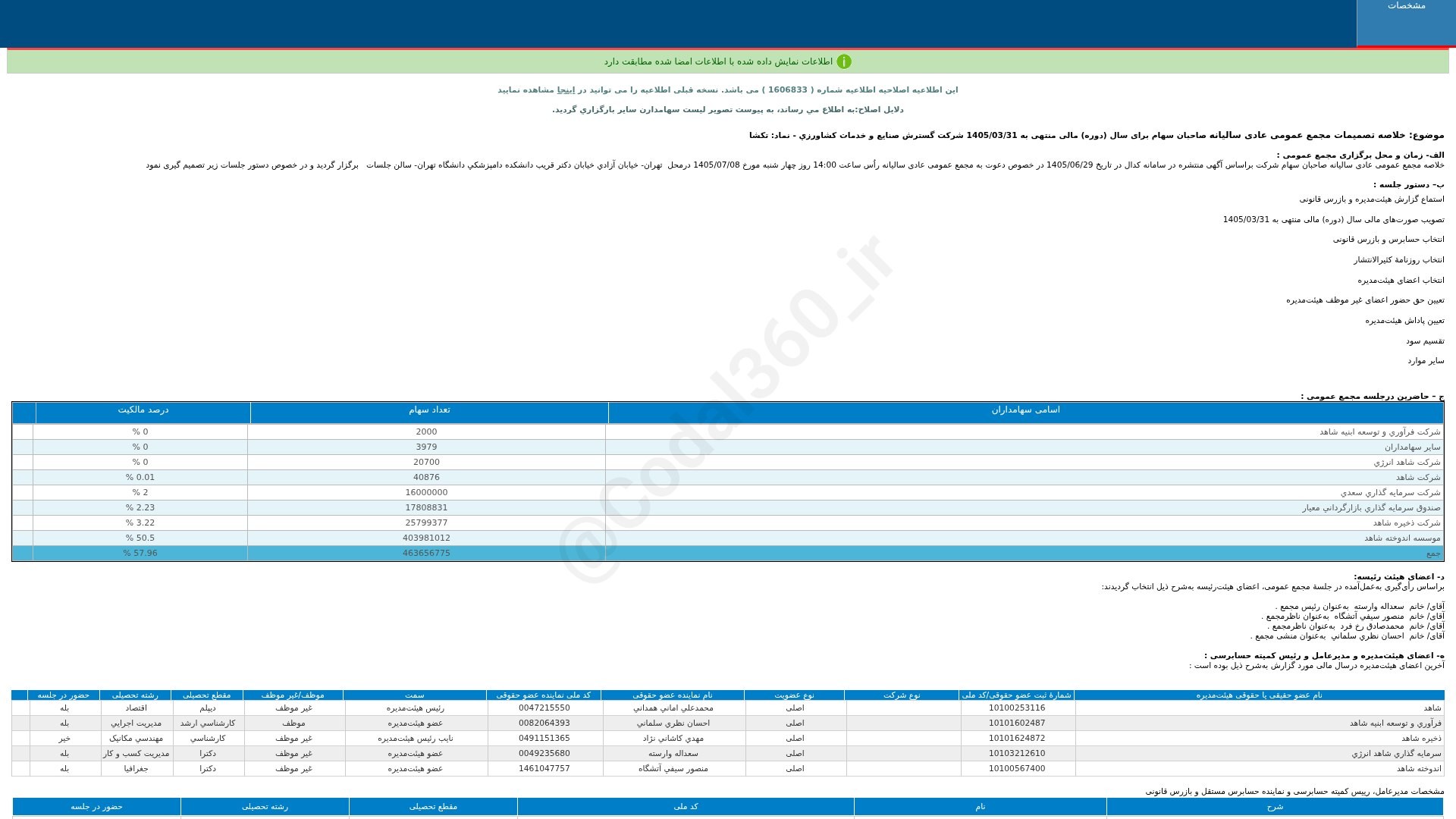 «تکشا خلاصه تصمیمات مجمع عمومی عادی سالیانه دوره 12 ماهه منتهی به 1405/03/31(اصلاحیه) شرکت…» — تصویر پیوست