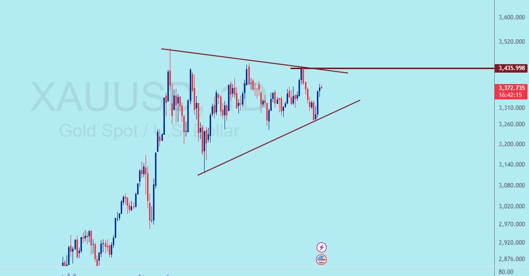 «xauusd مثلث اصلاحی» — تصویر پیوست