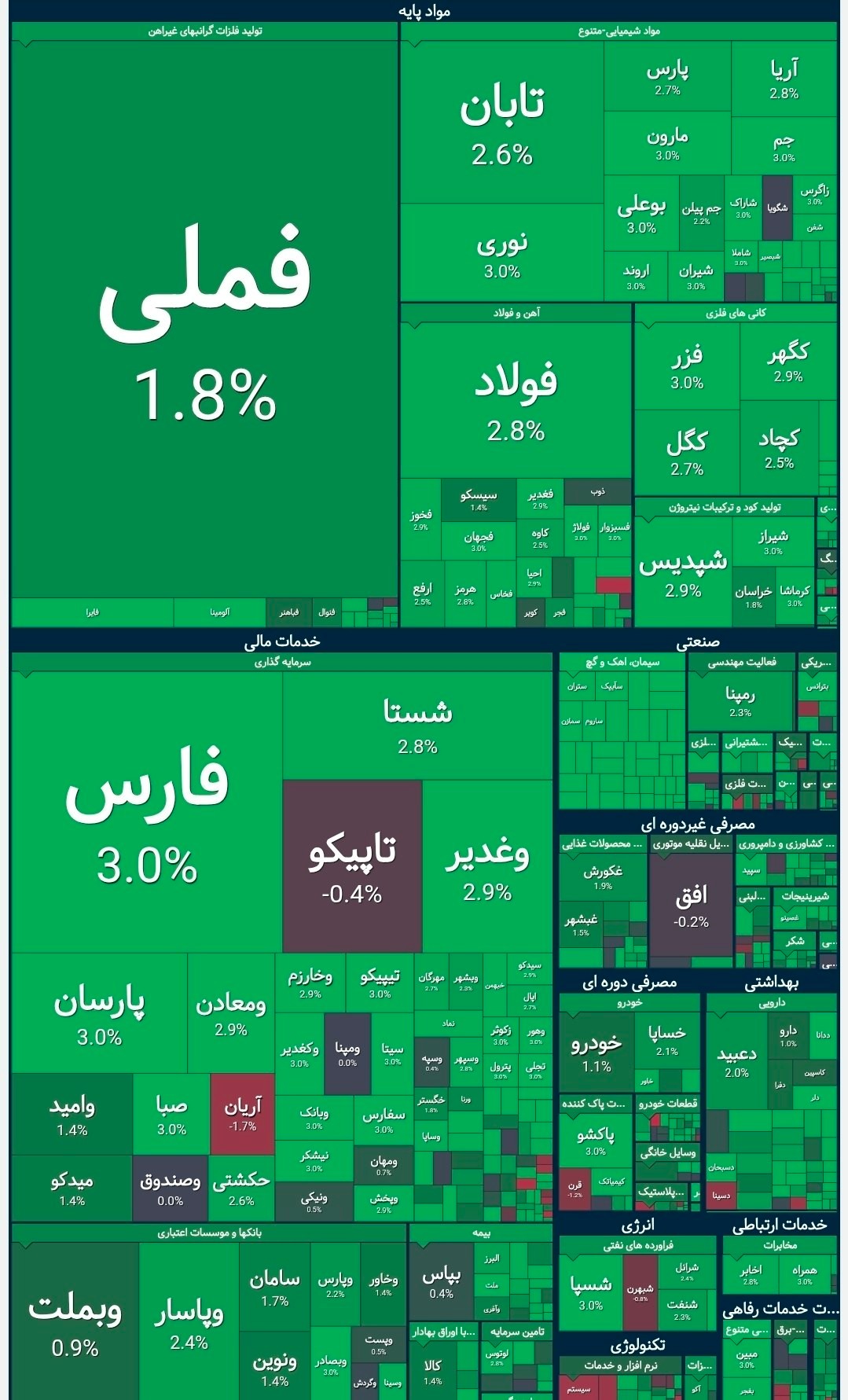 «شروع بازار سه‌شنبه 21 مهر 1405» — تصویر پیوست