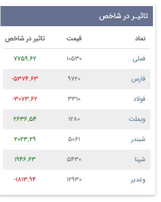«نمادهای موثر در شاخص» — تصویر پیوست