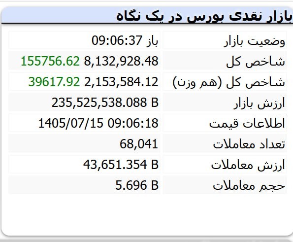 «سلام بر چراغ هشتم !» — تصویر پیوست