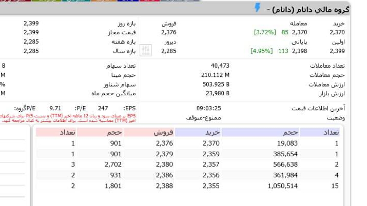 «داتام بعد از بازدهی 50 درصدی متعادل شد و به کنفرانس رفت» — تصویر پیوست