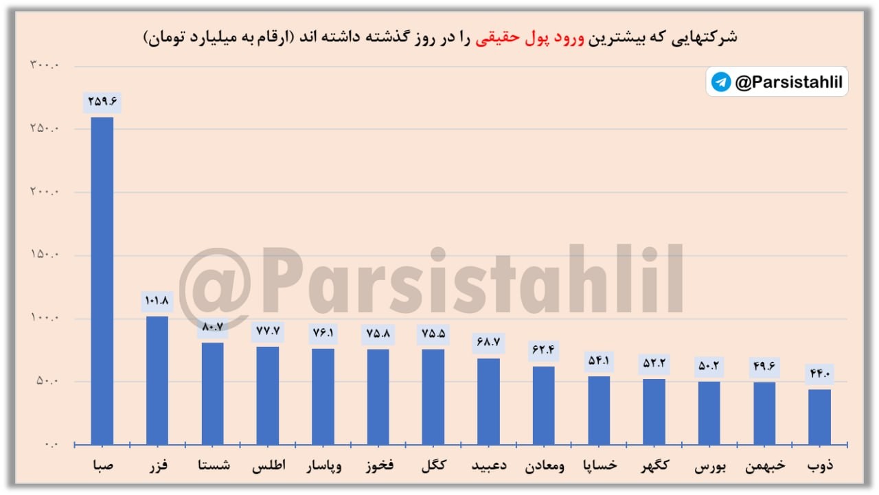 «سهام بورس حقیقی حقوقی» — تصویر پیوست