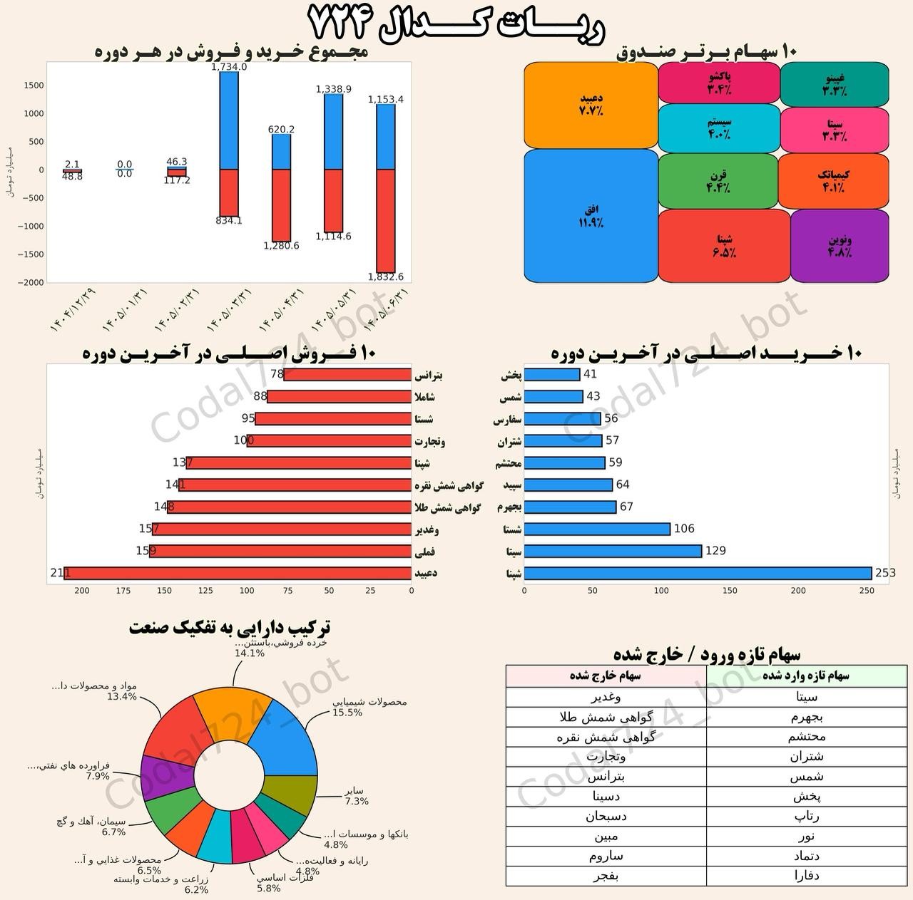 «سرو در شهریور؛ خرید شستا و فروش دعبید» — تصویر پیوست