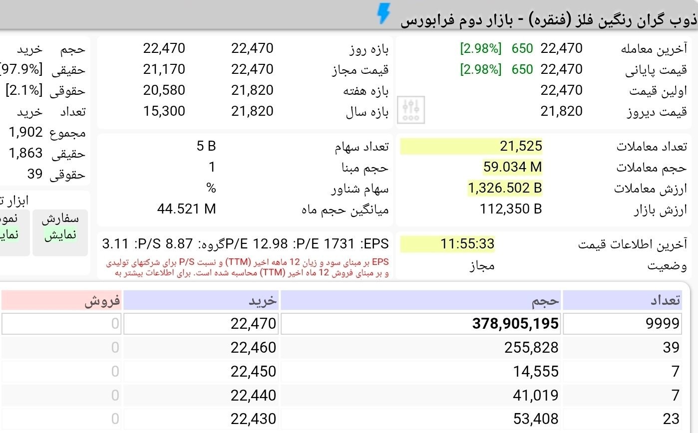 «صف خرید لحظه‌ای در نماد فنقره» — تصویر پیوست