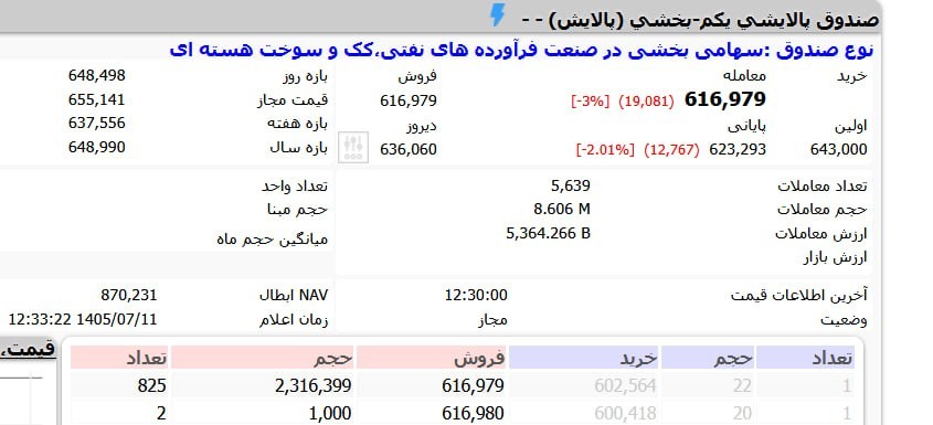 «معاملات صندوق پالایش هم نباید باطل بشه؟» — تصویر پیوست