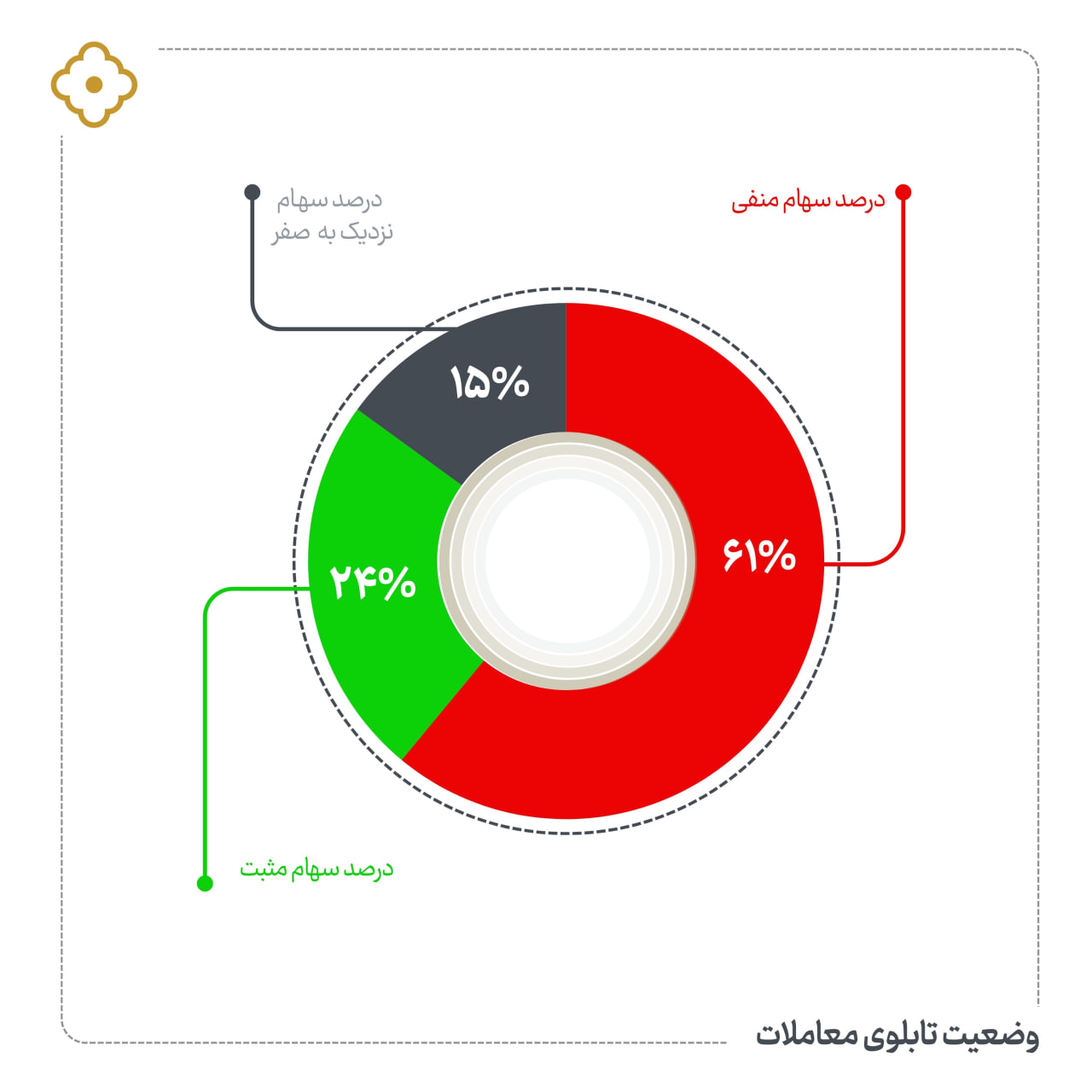 «وضعیت فعلی تابلو معاملات» — تصویر پیوست