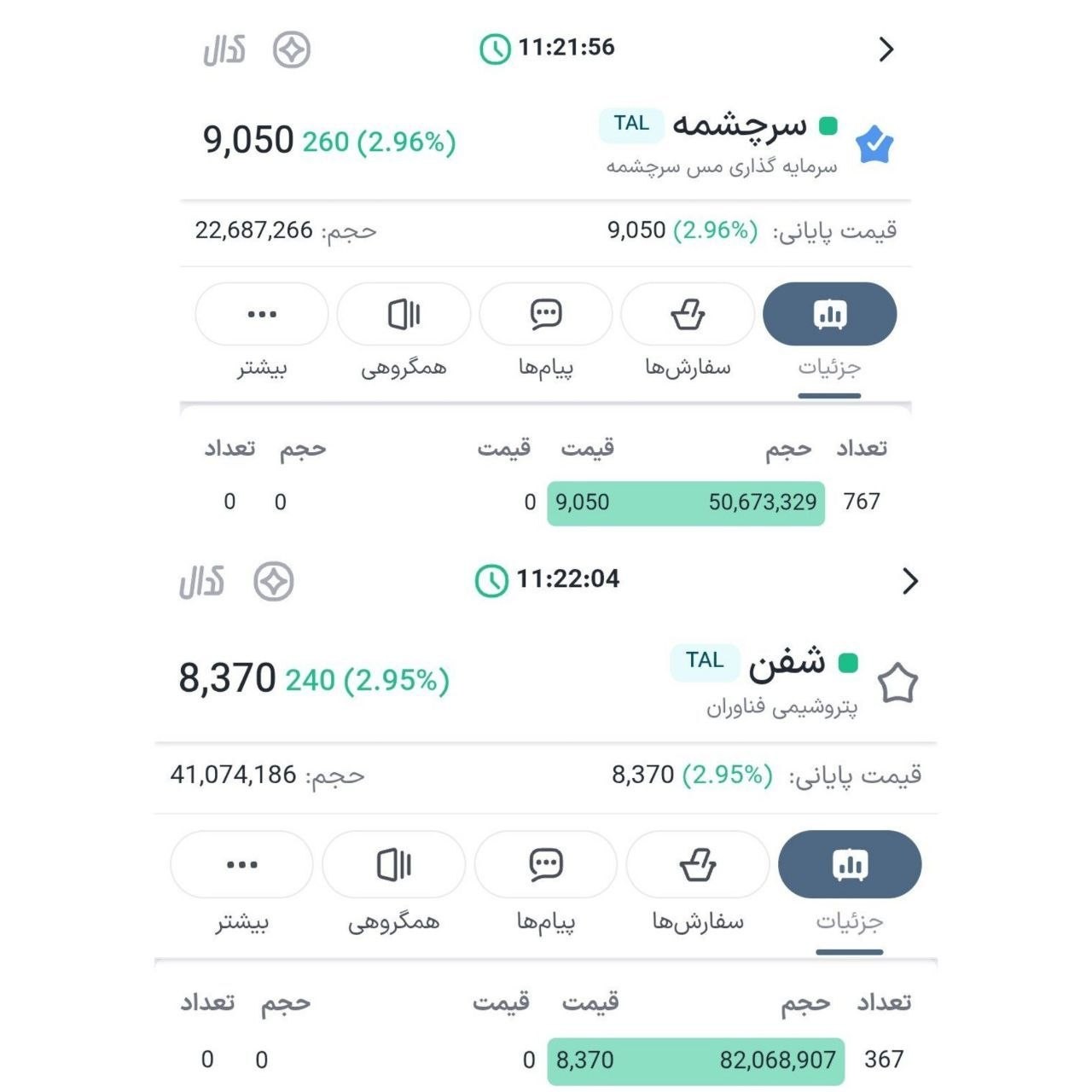 «سرچشمه صف خرید سنگین ؛ افزایش قیمت جهانی می و افزایش قیمت دلار حواله و افزایش سرمایه از…» — تصویر پیوست