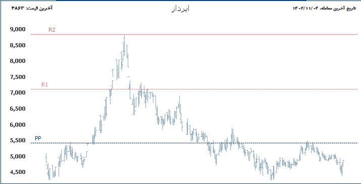 «اپرداز پیوت پوینت» — تصویر پیوست