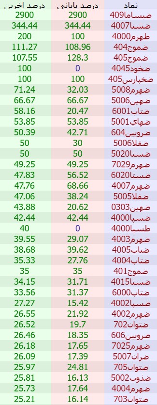 «2900 درصد سود در یک روز» — تصویر پیوست
