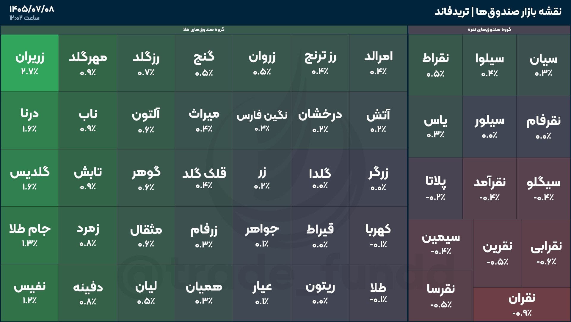 «شروع معاملات صندوق‌های طلا و نقره» — تصویر پیوست
