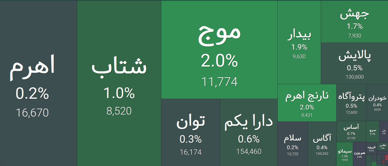 «صندوق‌های اهرمی» — تصویر پیوست