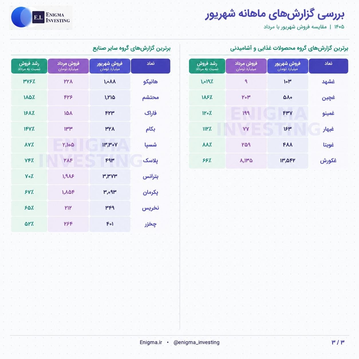 تصویر ارسالی @enigma_investing