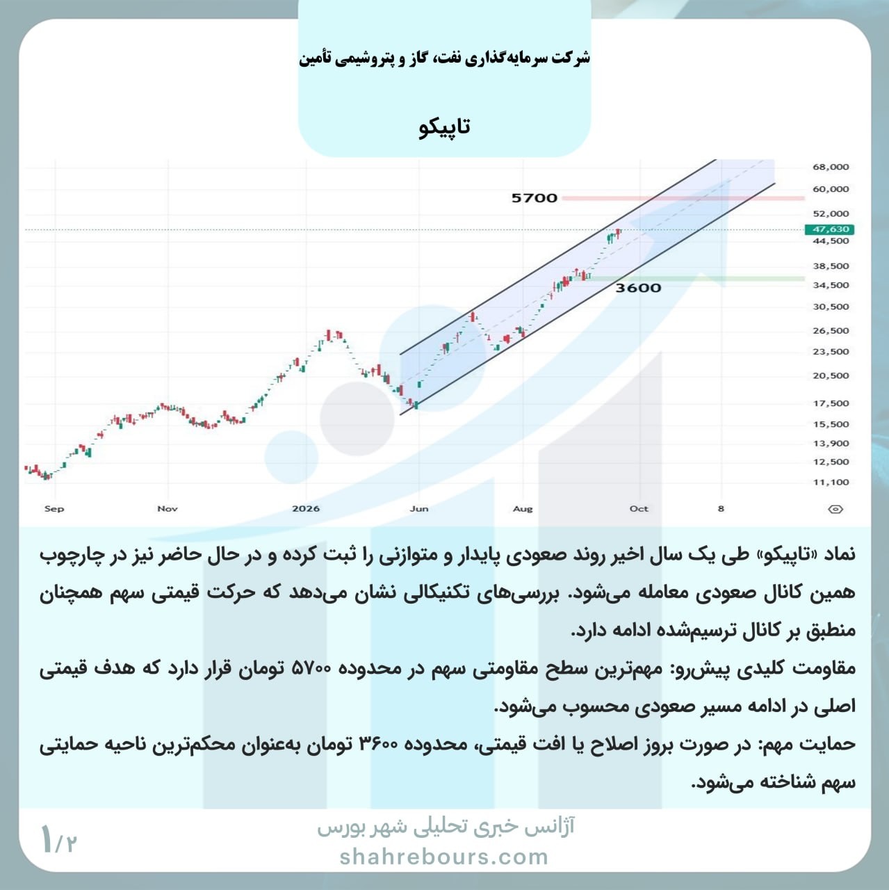 «بررسی تکنیکال نماد تاپیکو / پایداری روند صعودی در چارچوب کانال قیمتی» — تصویر پیوست