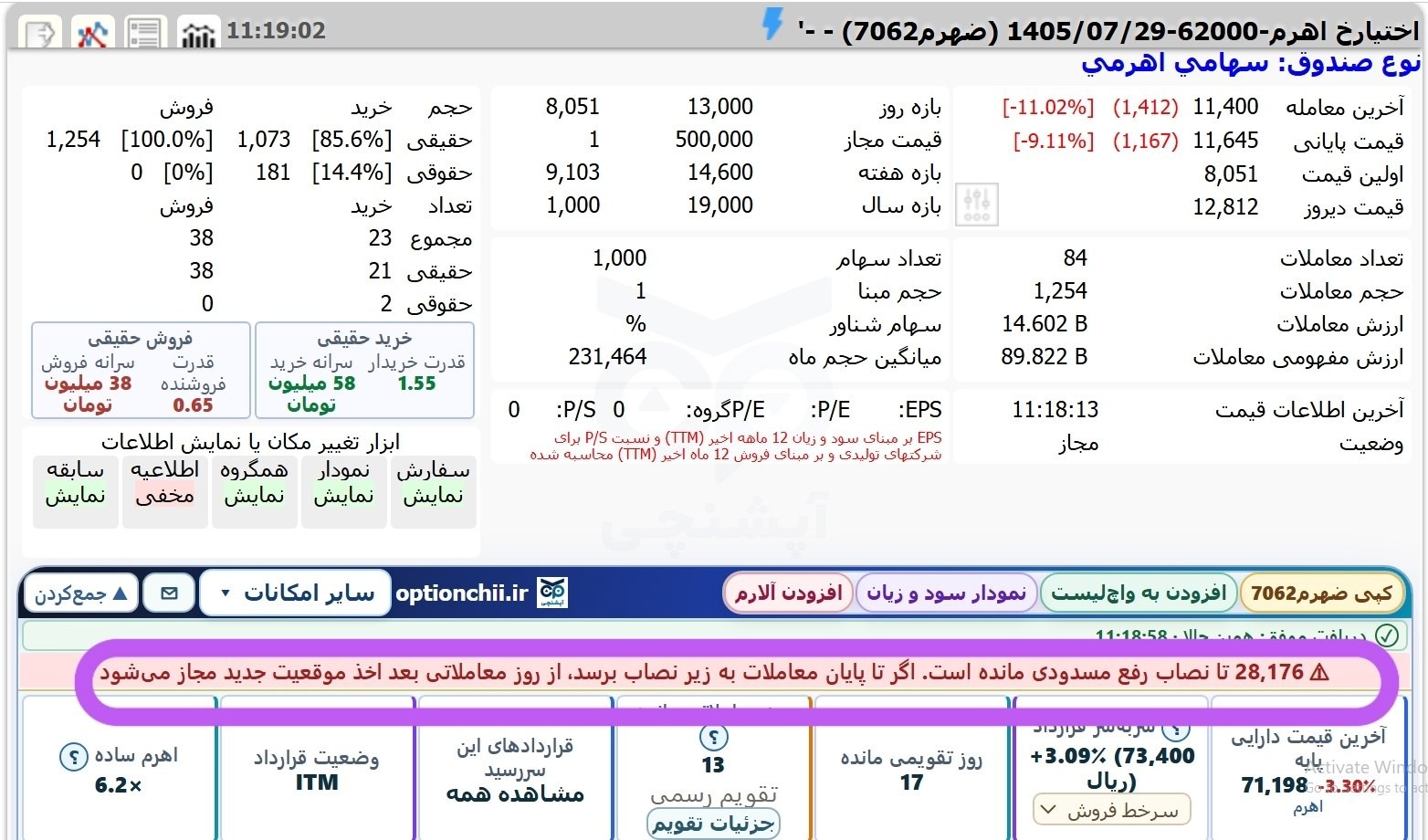 «۲۸هزار موقعیت تا باز شدن مجدد معاملات اهرم برج۷ باقی مونده» — تصویر پیوست