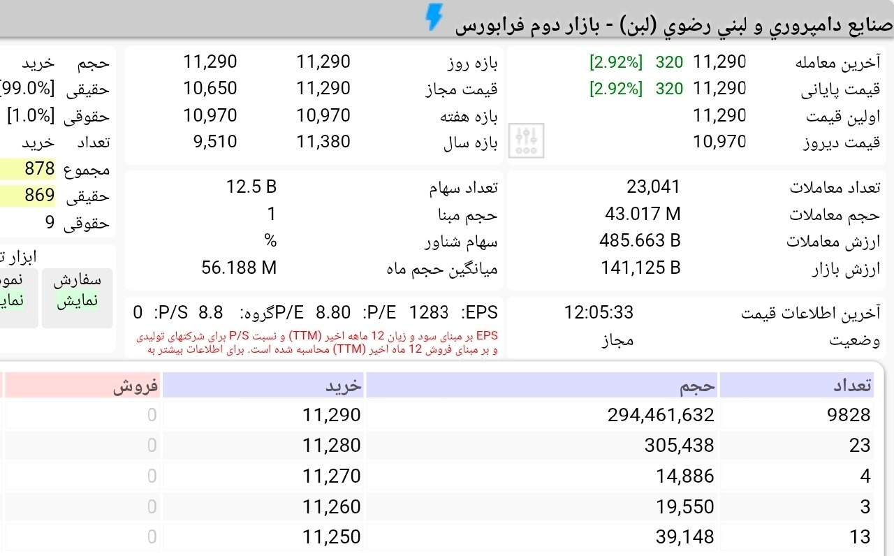 «صف خرید لحظه‌ای در نماد لبن» — تصویر پیوست