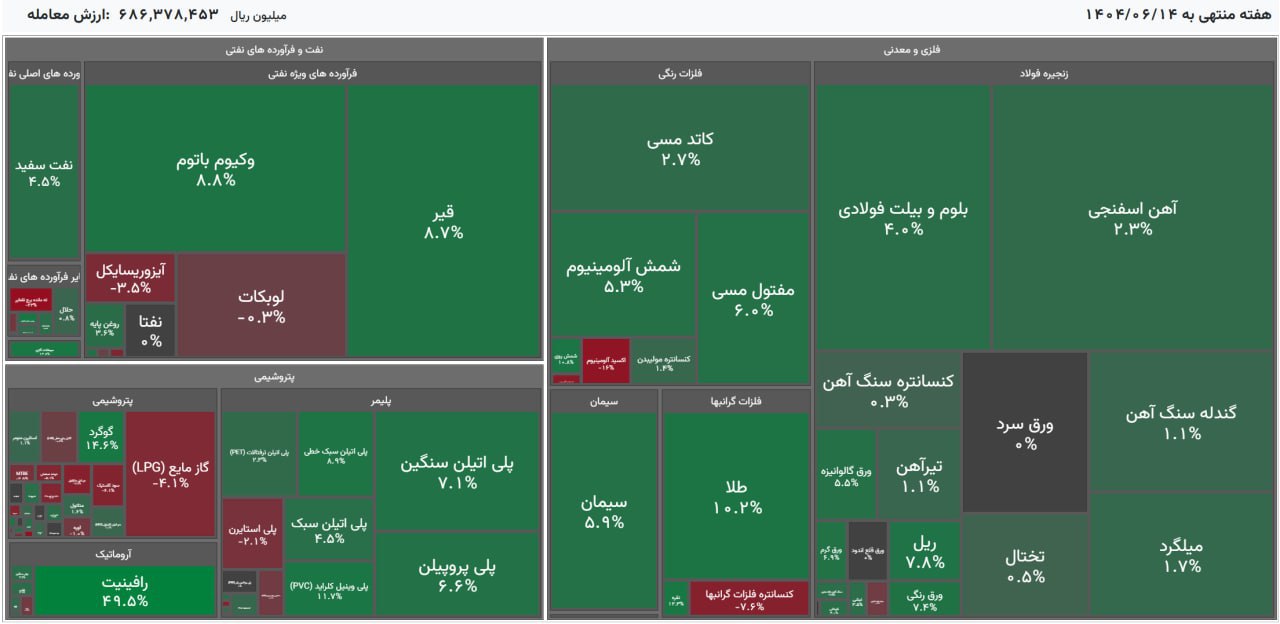 «نقشه بازار کالایی» — تصویر پیوست