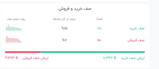 «بازار در این لحظات؛» — تصویر پیوست