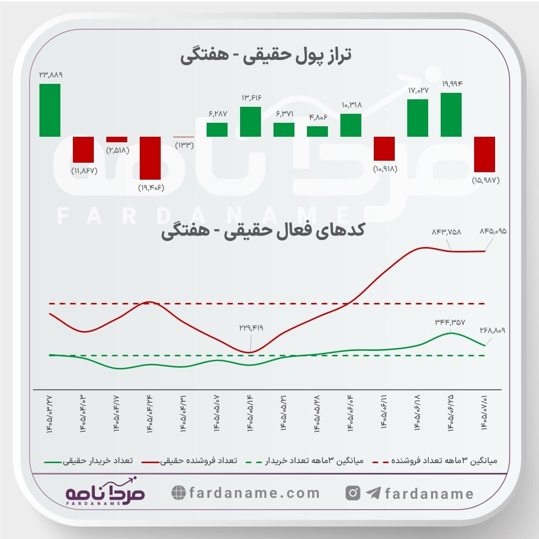 «عقب‌نشینی خریدار» — تصویر پیوست
