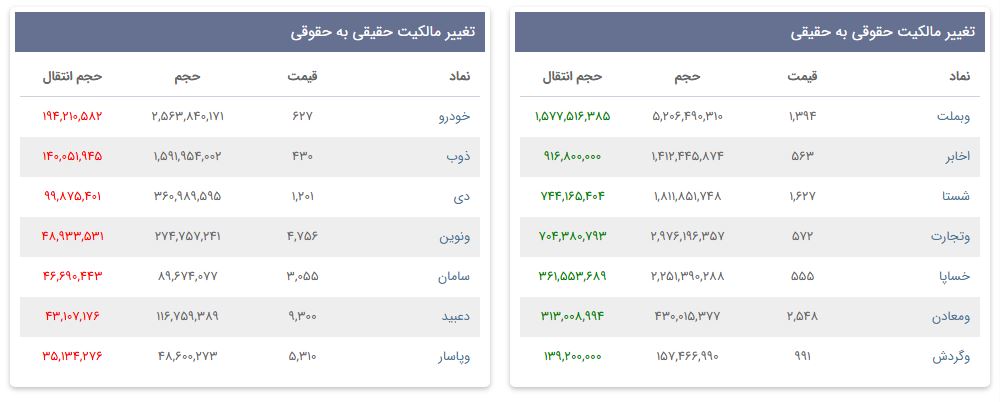«تغییر مالکیت حقیقی به حقوقی» — تصویر پیوست