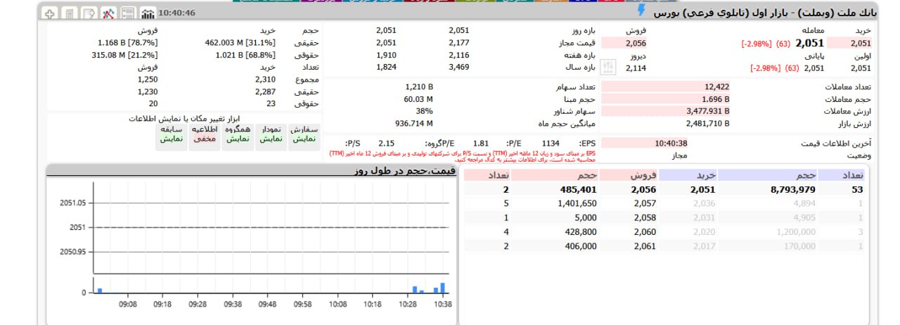 «صف فروش سنگین وبملت جمع آوری شد» — تصویر پیوست