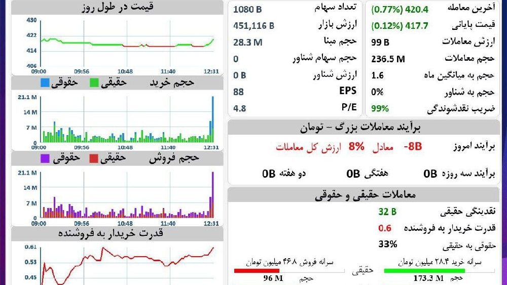 «فولاد چارت جذابی داره» — تصویر پیوست