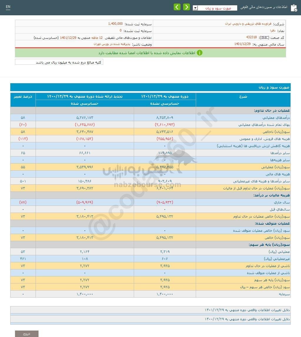 «دفرا» — تصویر پیوست
