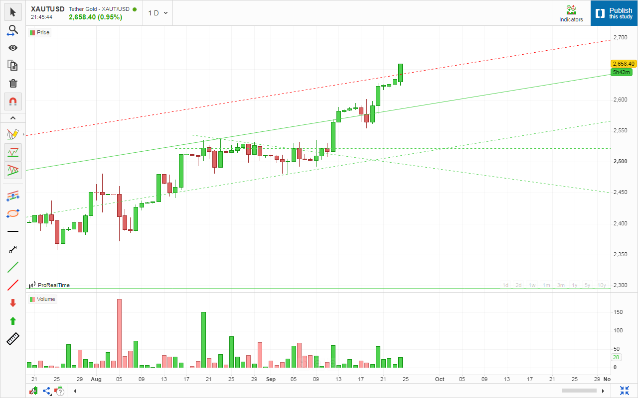 «GOLD : 2658 24Sep2024» — تصویر پیوست