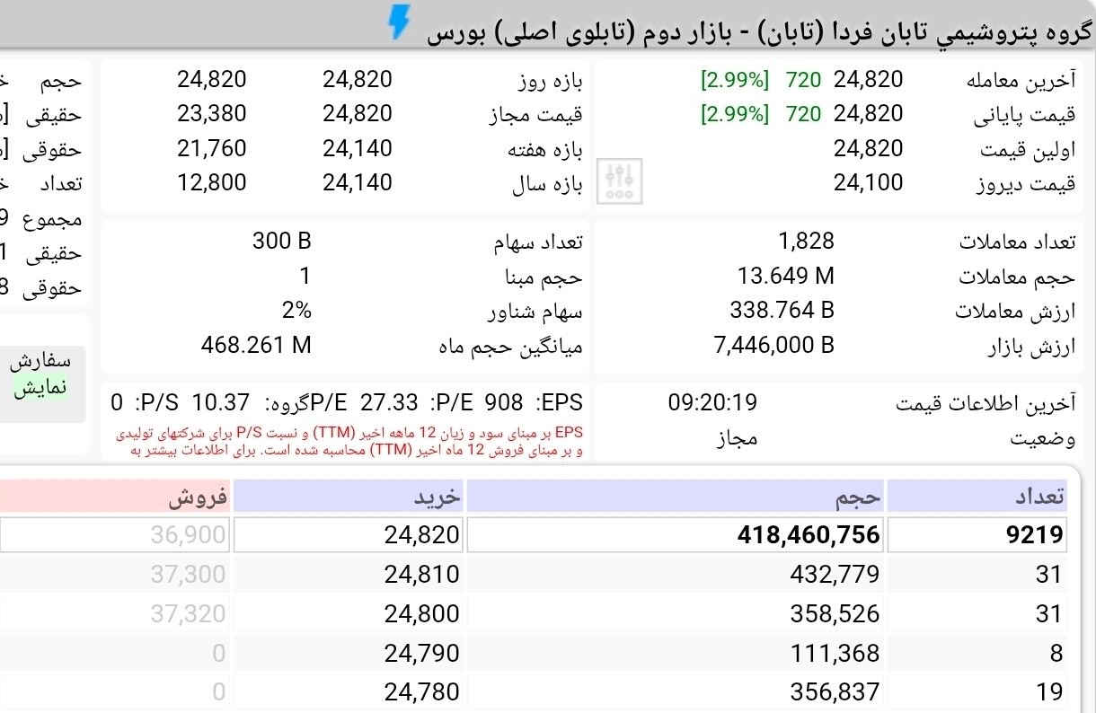 «صف خرید سنگین در عرضه اولیه تابان» — تصویر پیوست