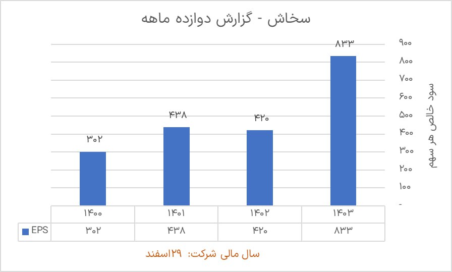 «کدال خوانی صورت های مالی شرکت ها بورسی» — تصویر پیوست